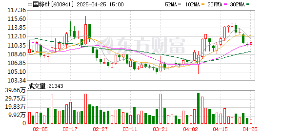低息配资网开户 事关机器人 中国移动新动作