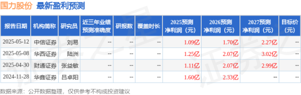 配资排行 华鑫证券: 给予国力股份买入评级