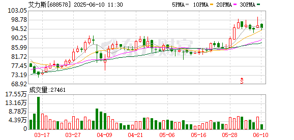 股票配资官网技巧 艾力斯获得第二十五届中国专利金奖