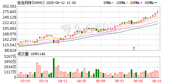 配资专业网上配资开户 河南日报头版：拉布布为何成为全球顶流？